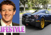 VIDEO: FACEBOOK बनाने वाले मार्क जकरबर्ग की कमाई देखिये hot news update in the top video base portal of india visit hotnewsupdate.com