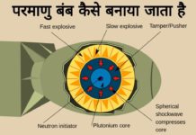 परमाणु बंम कैसे बनाया जाता है। कितना विनाशकारी हो सकता है एक परमाणु बंम