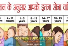 विज्ञान के अनुसार इन उम्र के लोगो को कितना सोना चाहिए | How Much Sleep is Needed