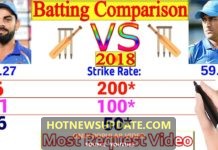 विराट कोहली VS महेंद्र सिंह धोनी | Who is The Best | Batting Comparision
