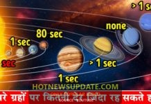 दूसरे ग्रहों पर जिंदा रह सकते हैं how long Human Body Could Survive on Each Planet।