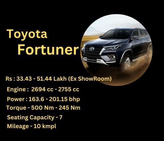 Toyota Fortuner vs Ford Endeavour: देखें कौन सी कार हैं आपके लिए बेस्ट चॉइस toyota fortuner